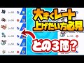 【ポケモン剣盾】初心者必見！上位勢が教える『選出』学！【シングルレート】