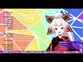 Kochou Momiji   New Years Relay pt 1